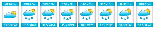 Weather outlook for the place Amsterdam na WeatherSunshine.com