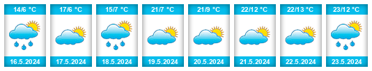 Weather outlook for the place Drochia na WeatherSunshine.com