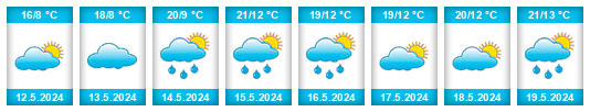 Weather outlook for the place Dnestrovsc na WeatherSunshine.com