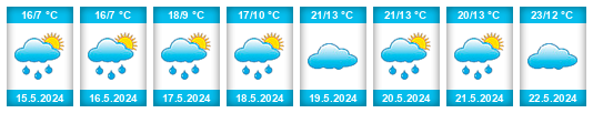 Weather outlook for the place Beşalma na WeatherSunshine.com