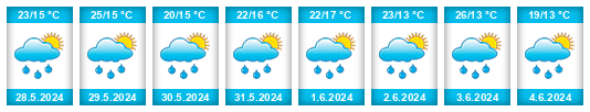 Weather outlook for the place Horad Zhodzina na WeatherSunshine.com