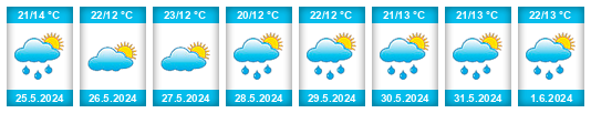 Weather outlook for the place Zhydachiv na WeatherSunshine.com