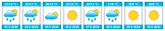 Weather outlook for the place Yakubovka na WeatherSunshine.com