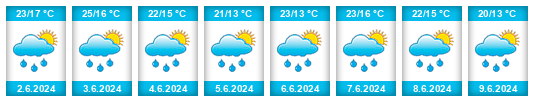 Weather outlook for the place Vitebsk Oblast na WeatherSunshine.com