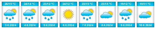 Weather outlook for the place Valer’yanovo na WeatherSunshine.com