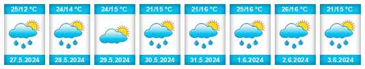 Weather outlook for the place Streshyn na WeatherSunshine.com