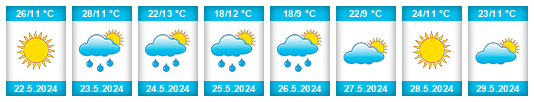 Weather outlook for the place Ankara na WeatherSunshine.com