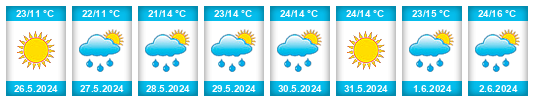 Weather outlook for the place Polatsk na WeatherSunshine.com