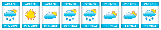 Weather outlook for the place Poddubno na WeatherSunshine.com