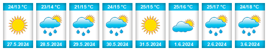 Weather outlook for the place Pinsk na WeatherSunshine.com