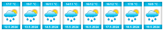 Weather outlook for the place Klagenfurt na WeatherSunshine.com