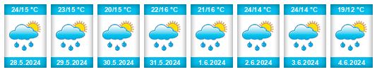 Weather outlook for the place Ostrovki na WeatherSunshine.com