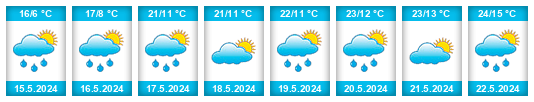Weather outlook for the place Vitebsk na WeatherSunshine.com