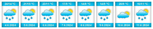 Weather outlook for the place Novosel’ye na WeatherSunshine.com