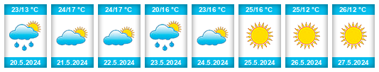 Weather outlook for the place Grodno na WeatherSunshine.com