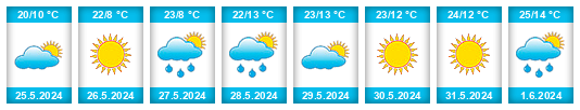 Weather outlook for the place Mogilyov Oblast na WeatherSunshine.com