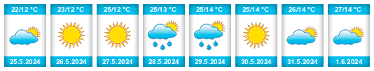 Weather outlook for the place Minsk Oblast na WeatherSunshine.com