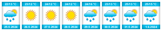 Weather outlook for the place Mitropol’ na WeatherSunshine.com