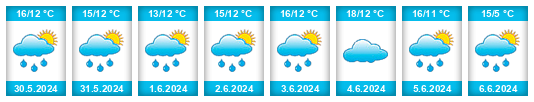 Weather outlook for the place Wevelgem na WeatherSunshine.com