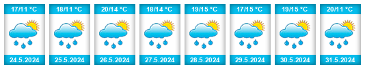 Weather outlook for the place Kortrijk na WeatherSunshine.com