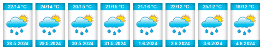 Weather outlook for the place Latygovka na WeatherSunshine.com