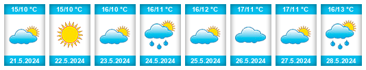 Weather outlook for the place Varna na WeatherSunshine.com