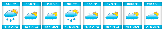 Weather outlook for the place Burgas na WeatherSunshine.com
