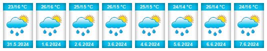 Weather outlook for the place Ivanava na WeatherSunshine.com