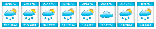 Weather outlook for the place Hrodna na WeatherSunshine.com