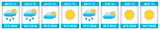 Weather outlook for the place Dubrova na WeatherSunshine.com