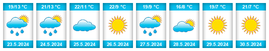 Weather outlook for the place Dubrovka na WeatherSunshine.com