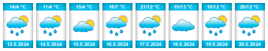 Weather outlook for the place Chavusy na WeatherSunshine.com