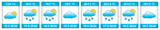 Weather outlook for the place Budilovo na WeatherSunshine.com