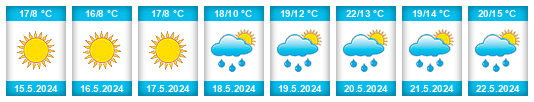 Weather outlook for the place Brest Oblast na WeatherSunshine.com
