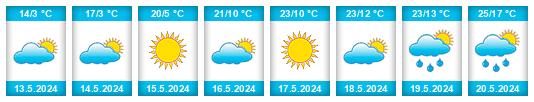 Weather outlook for the place Brakovo na WeatherSunshine.com