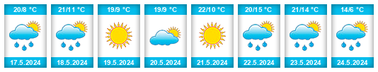 Weather outlook for the place Baravitsa na WeatherSunshine.com
