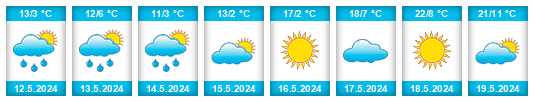Weather outlook for the place Byeshankovichy na WeatherSunshine.com