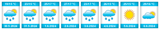 Weather outlook for the place Republic of Belarus na WeatherSunshine.com