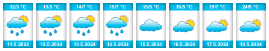 Weather outlook for the place Baranovichi na WeatherSunshine.com