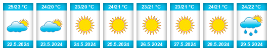 Weather outlook for the place Rhodos na WeatherSunshine.com