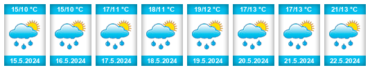 Weather outlook for the place Bilbao na WeatherSunshine.com