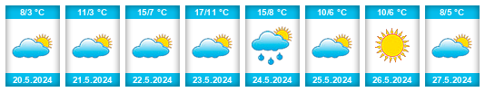 Weather outlook for the place Raahe na WeatherSunshine.com