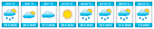 Weather outlook for the place Posio na WeatherSunshine.com