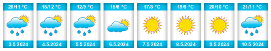 Weather outlook for the place Istanbul na WeatherSunshine.com