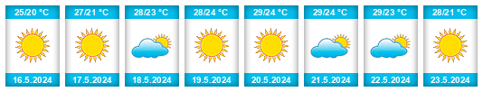 Weather outlook for the place Belek na WeatherSunshine.com