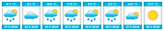 Weather outlook for the place Ivalo na WeatherSunshine.com