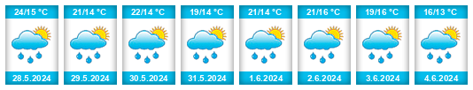 Weather outlook for the place Győr na WeatherSunshine.com