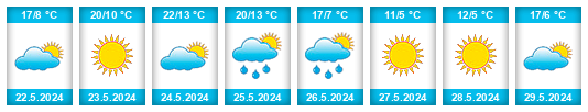 Weather outlook for the place Imatra na WeatherSunshine.com