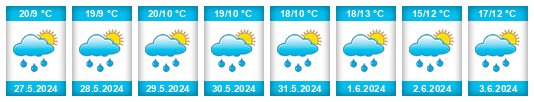 Weather outlook for the place Poprad na WeatherSunshine.com