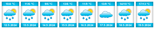 Weather outlook for the place Hamina na WeatherSunshine.com